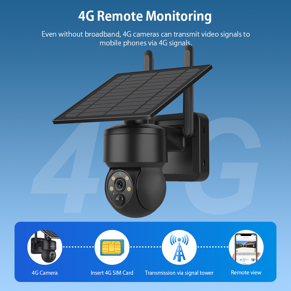 Shiwojia Wifi Wireless Ptz Sol – Garden Camera Bewertung und Preis