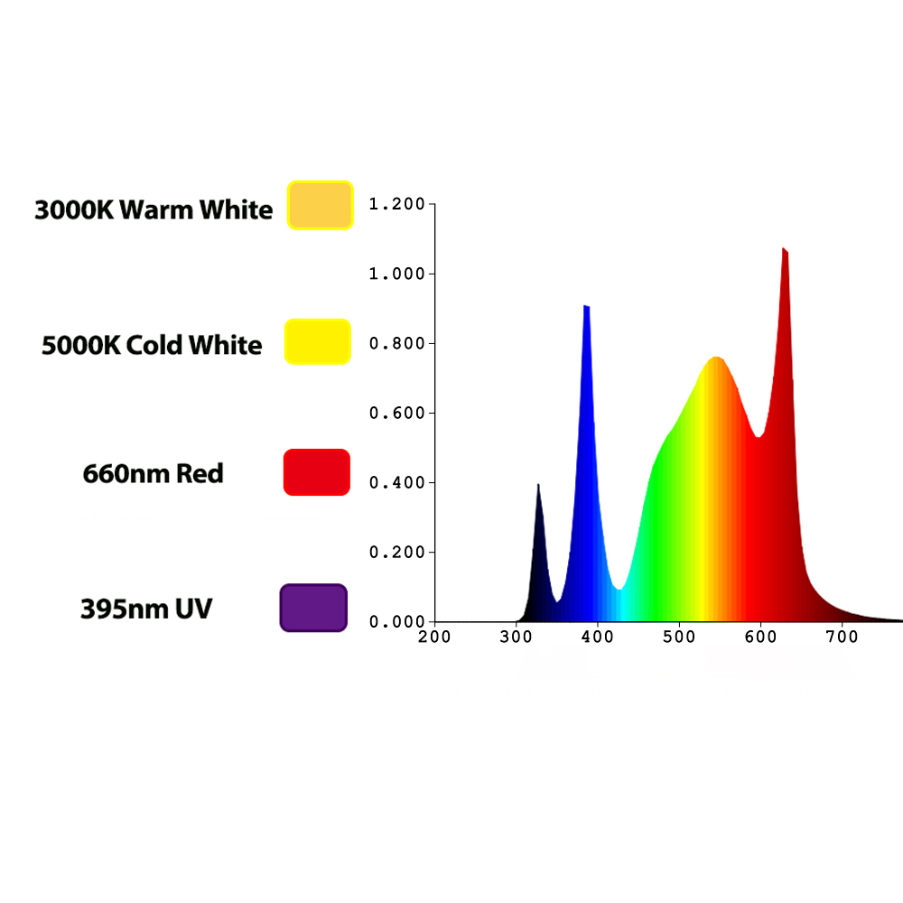TIDESTAR 800W UV/IR LED Pflanz – Grow Light Led Bewertung und Preis