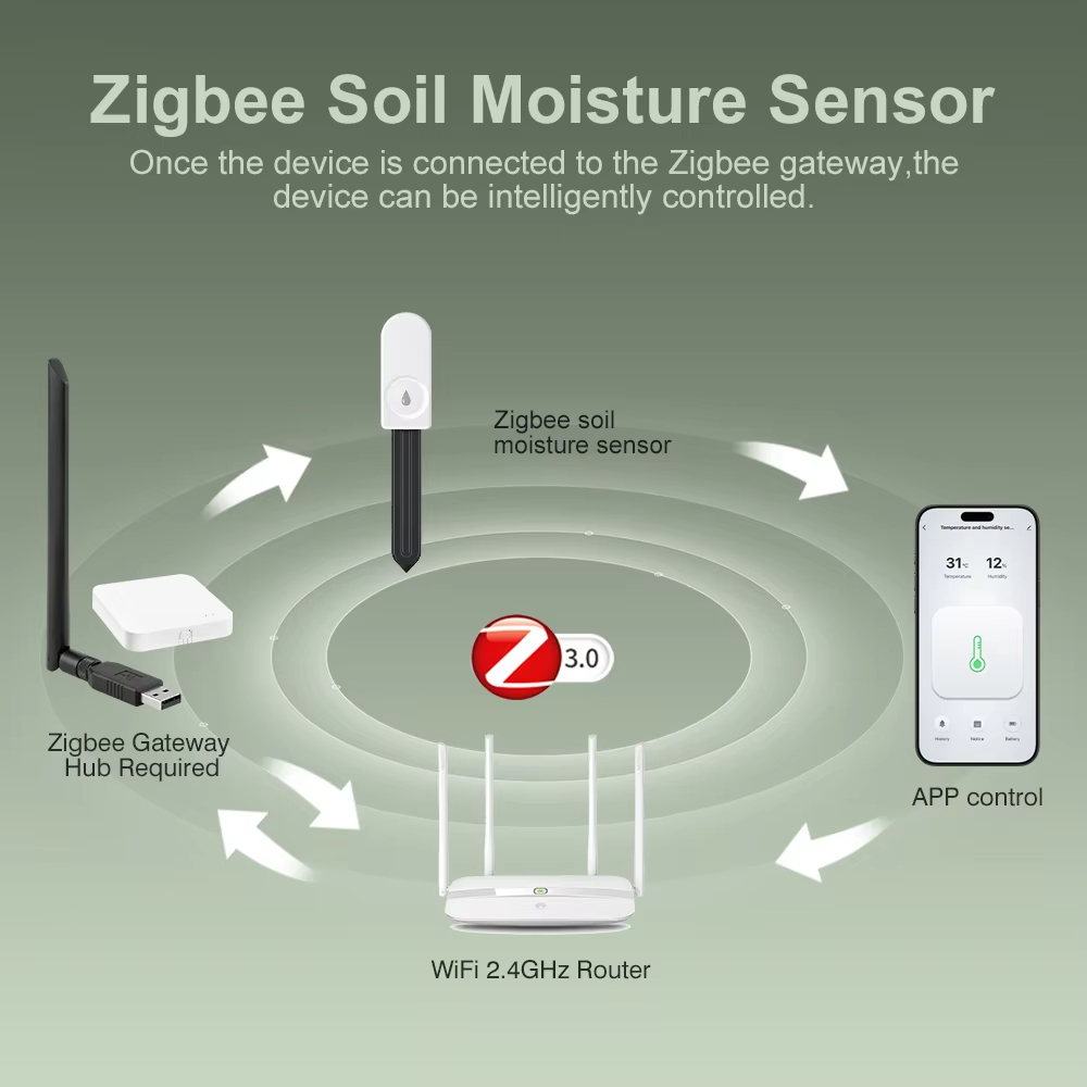 Hochpräziser Zigbee-Bodenfeuch – Smart Garden Kit Bewertung und Preis
