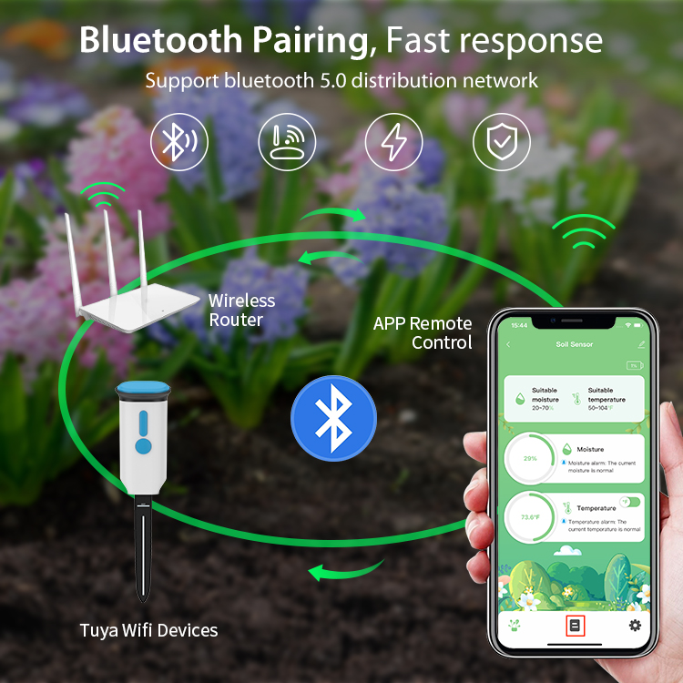 Tuya Smart Bodenfeuchtesensor  – Plant Monitor Bewertung und Preis