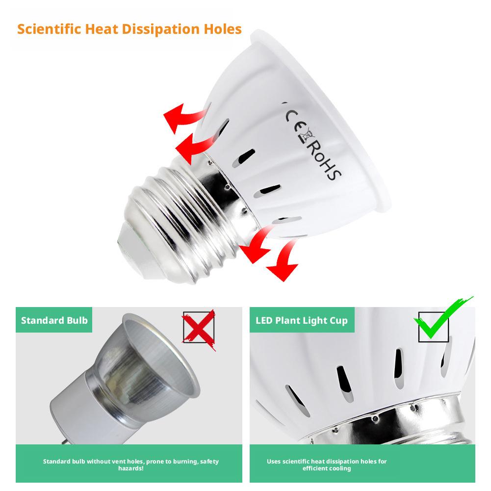 LED-Wachstumslampe E27 60-80 L – Plant Grow Light Full Spectrum Bewertung und Preis