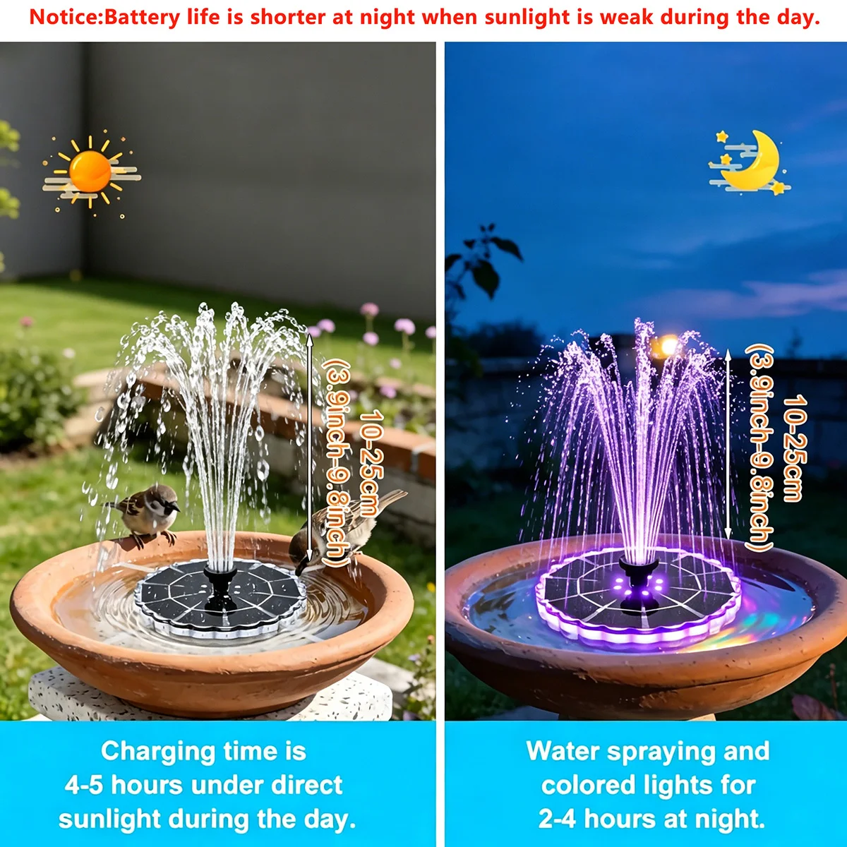 3,5W Solar-Springbrunnen für G – Indoor Garden Kit Bewertung und Preis