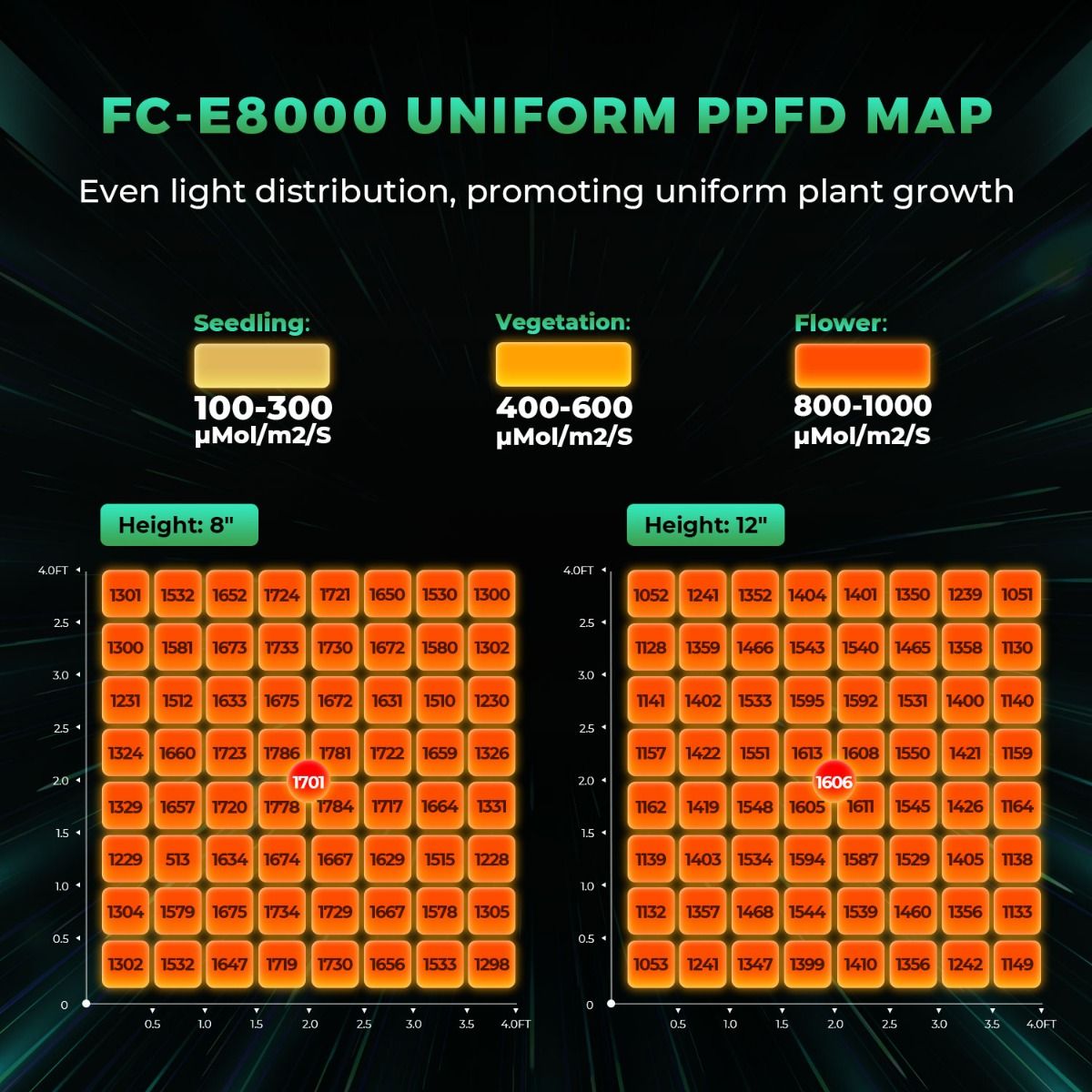 800W Mars Hydro FC-E8000 Beste – Grow Light Led Bewertung und Preis
