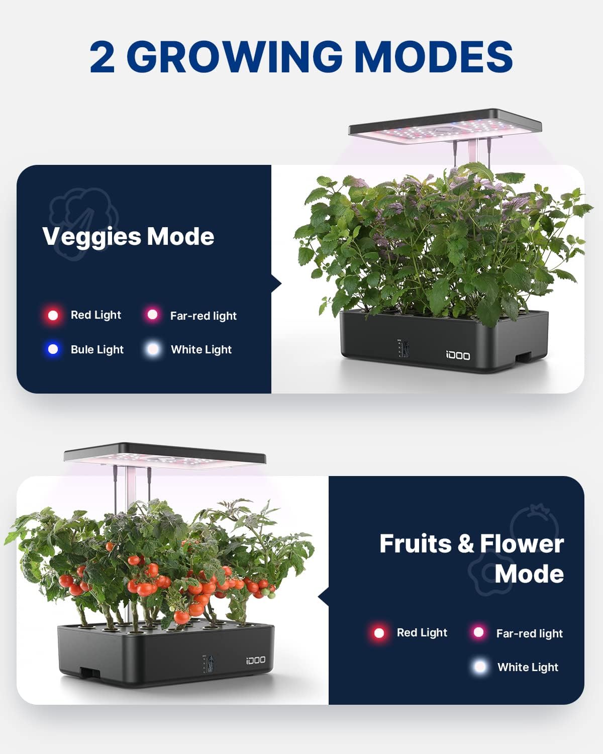 12-Pods-WiFi-Hydroponik-Anbaus – Hydroponic Grow Pod Bewertung und Preis