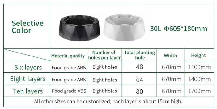 Automatisches Bewässerungssyst – Hydroponic Tower Bewertung und Preis