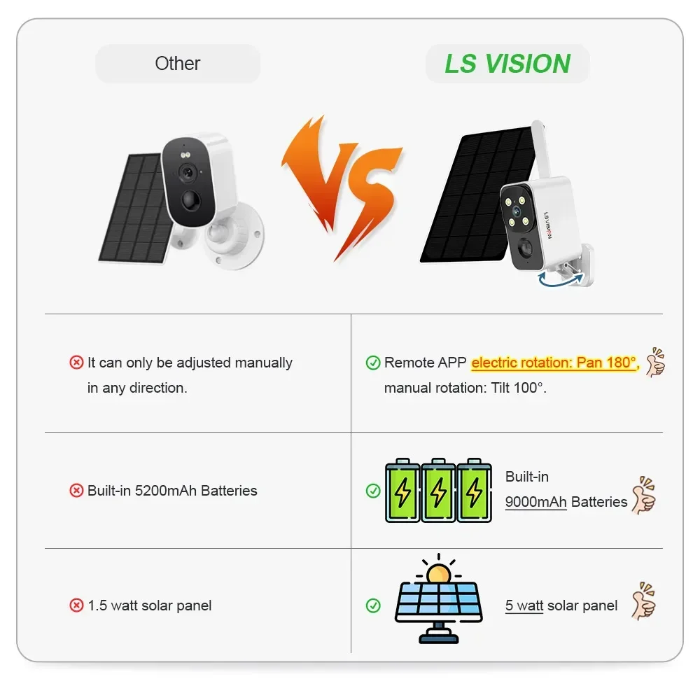 LS VISION Outdoor Solar Kamera – Garden Camera Bewertung und Preis