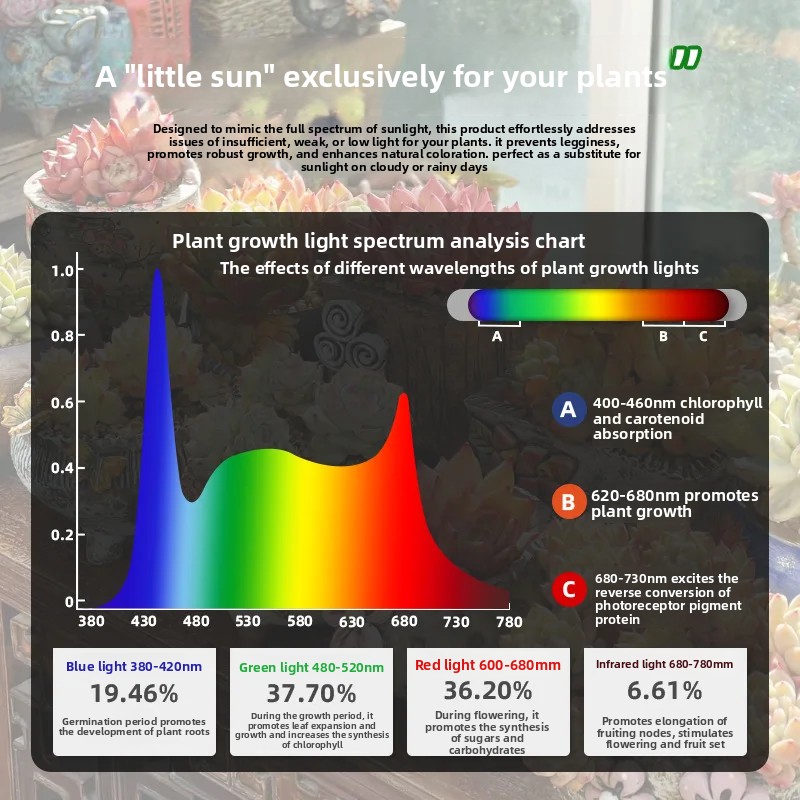 Vollspektrum Dimmbares Fokus-L – Plant Grow Light Full Spectrum Bewertung und Preis